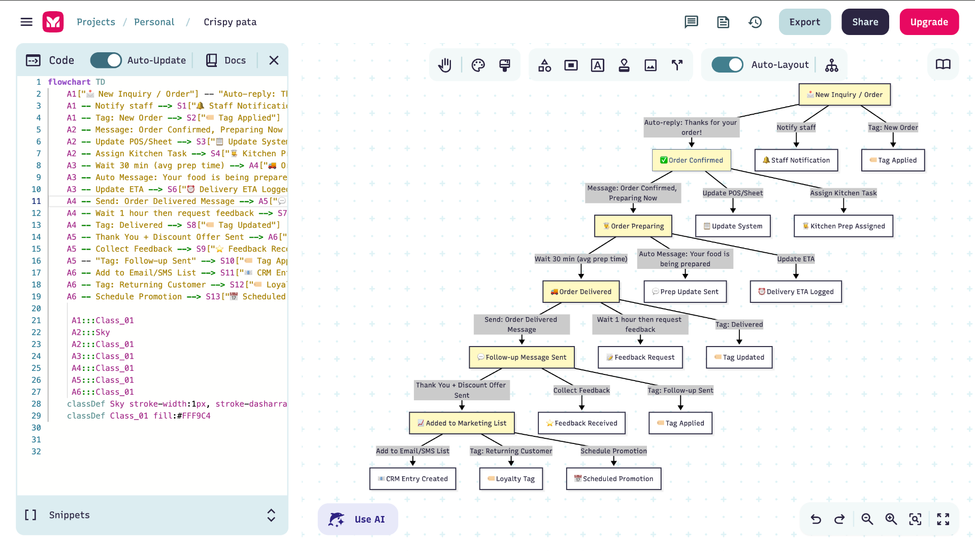 Process Mapping & Workflow Strategy